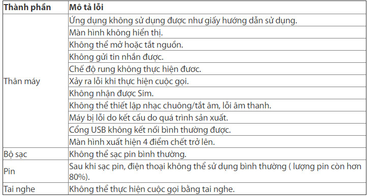 OPPO warranty center in Vietnam Picture 41