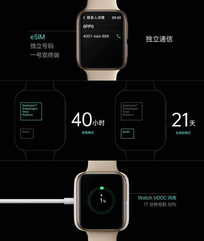 OPPO Watch launched: Design similar to Apple Watch, supports eSIM, VOOC fast charging, price from 5 million Picture 3