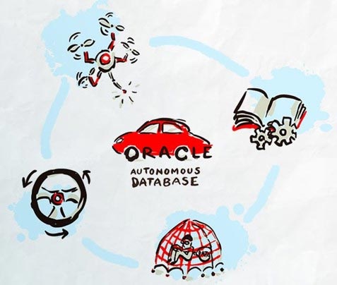 Oracle launched an autonomous database exclusively for business customers Picture 1