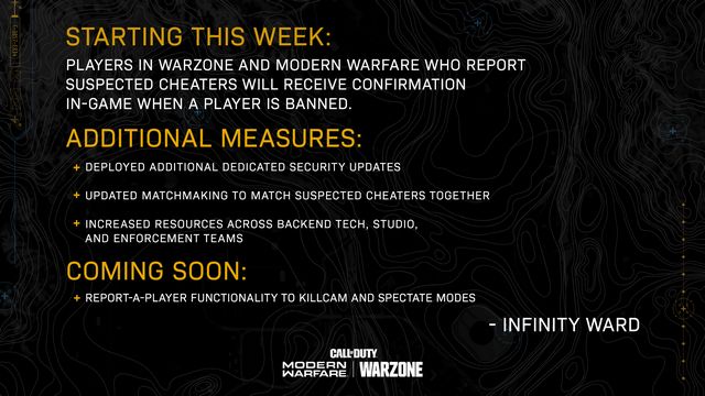 Overcoming 60 million players, Call of Duty: Warzone is rising to the throne? Picture 3