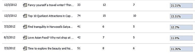 Overview of Facebook Insights for beginners Picture 2