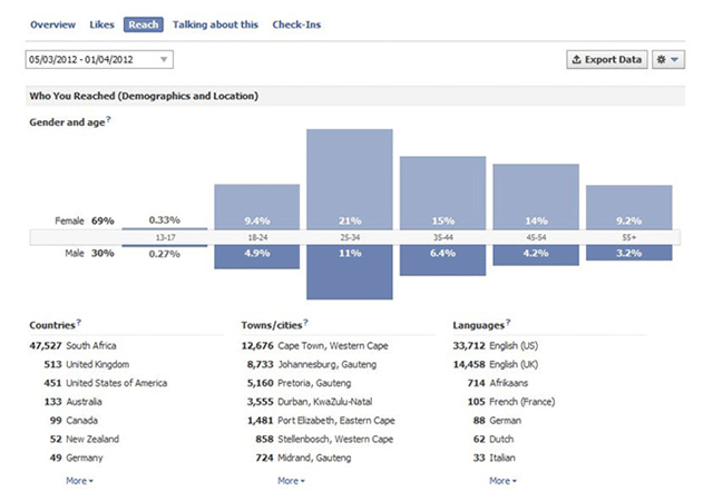Overview of Facebook Insights for beginners Picture 3