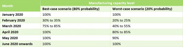 Overview of the global PC market in 2020 Picture 1
