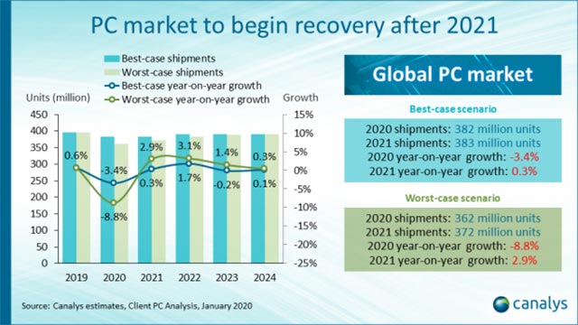 Overview of the global PC market in 2020 Picture 2