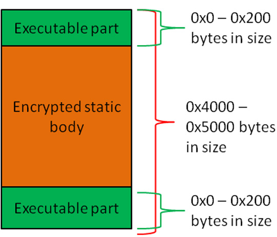 Overview of Virus.Win32.Virut.ce malware pattern Picture 11