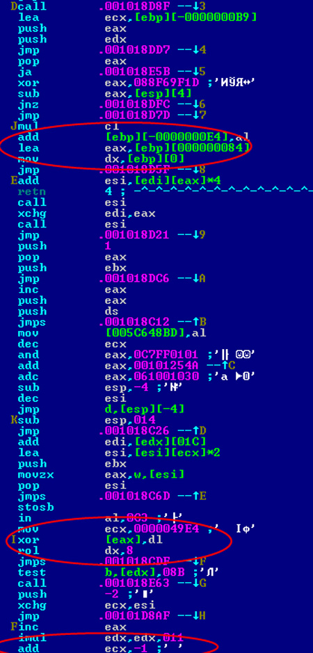 Overview of Virus.Win32.Virut.ce malware pattern Picture 15