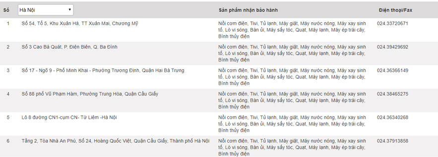 Panasonic warranty center in Vietnam Picture 1