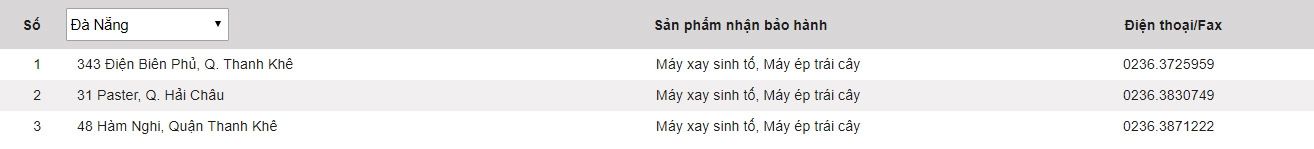 Panasonic warranty center in Vietnam Picture 16