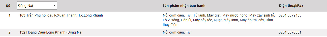 Panasonic warranty center in Vietnam Picture 19