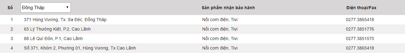Panasonic warranty center in Vietnam Picture 20