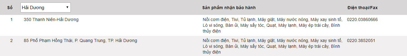 Panasonic warranty center in Vietnam Picture 24