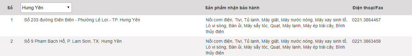 Panasonic warranty center in Vietnam Picture 28