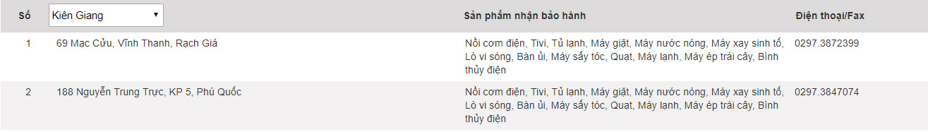 Panasonic warranty center in Vietnam Picture 30