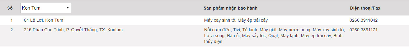 Panasonic warranty center in Vietnam Picture 31