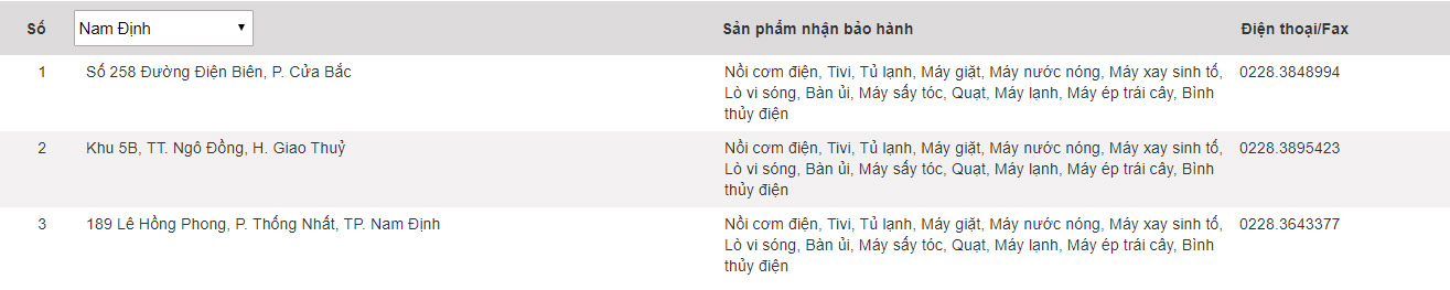 Panasonic warranty center in Vietnam Picture 37