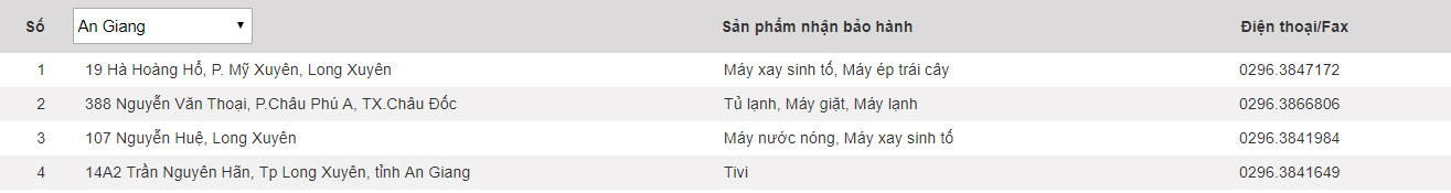 Panasonic warranty center in Vietnam Picture 4