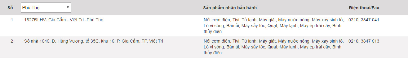 Panasonic warranty center in Vietnam Picture 41