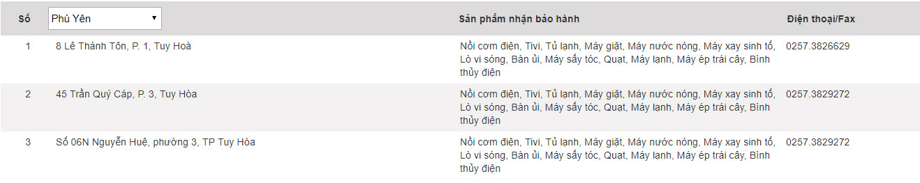 Panasonic warranty center in Vietnam Picture 42