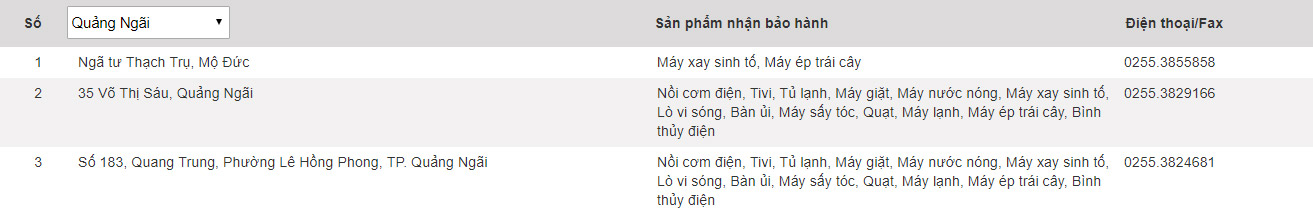 Panasonic warranty center in Vietnam Picture 45