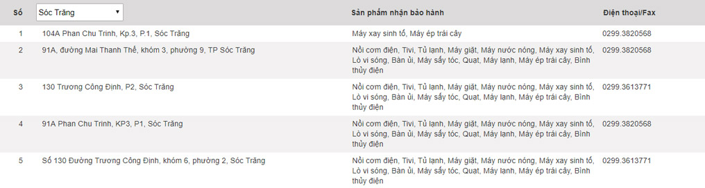 Panasonic warranty center in Vietnam Picture 48