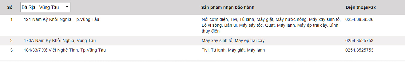 Panasonic warranty center in Vietnam Picture 5