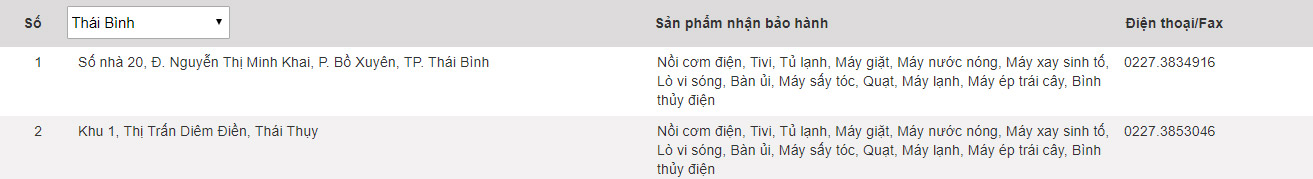 Panasonic warranty center in Vietnam Picture 51