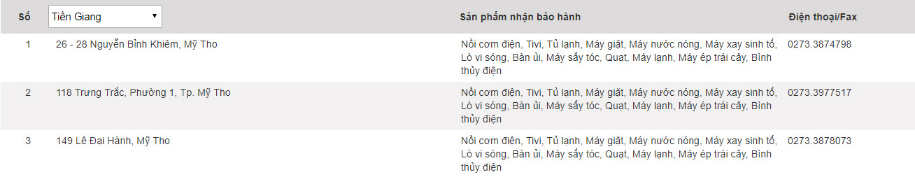 Panasonic warranty center in Vietnam Picture 55