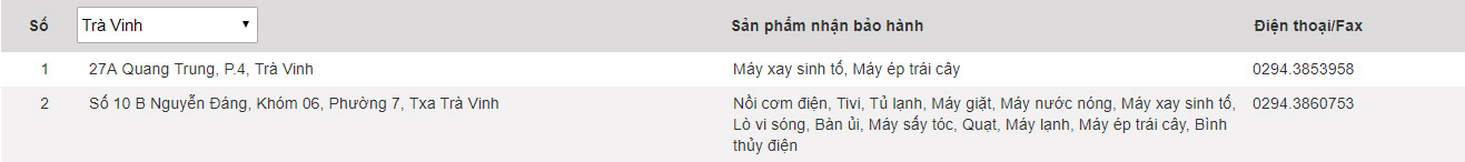 Panasonic warranty center in Vietnam Picture 56