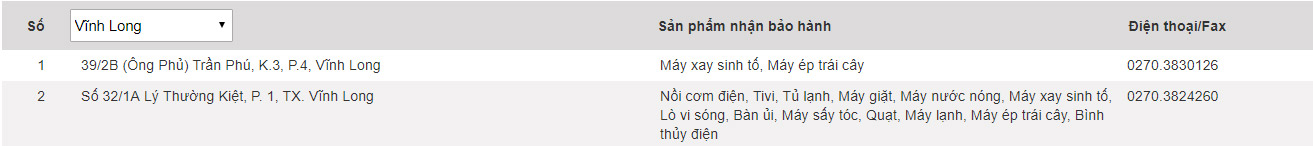 Panasonic warranty center in Vietnam Picture 57