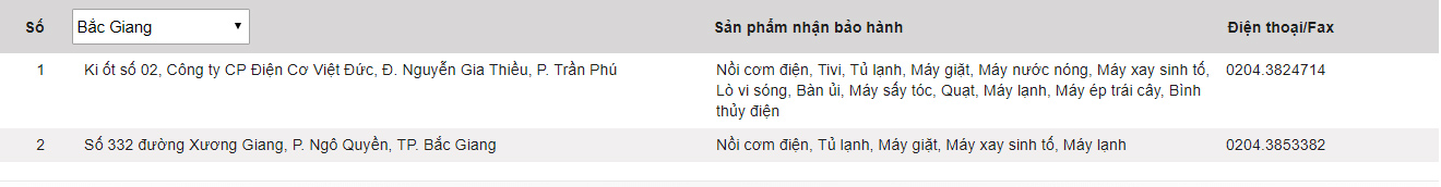 Panasonic warranty center in Vietnam Picture 6