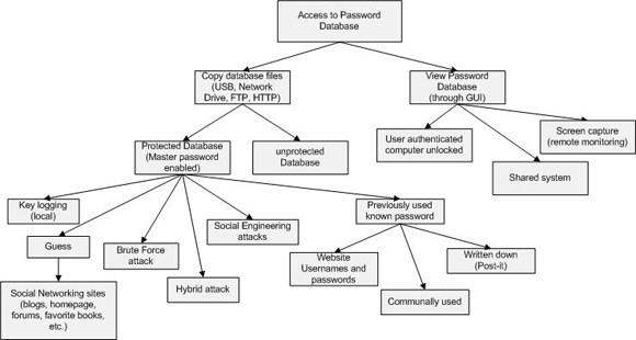 Password management problems in IE and Firefox Picture 1