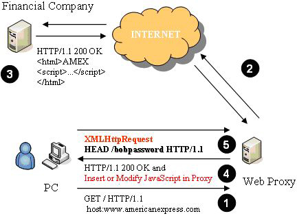 Password management problems in IE and Firefox Picture 3