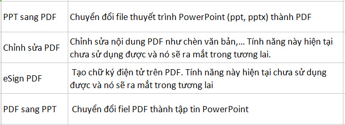 PDFio.co - Service of creating, protecting, converting PDF, ... online, support Vietnamese, free on many devices Picture 10