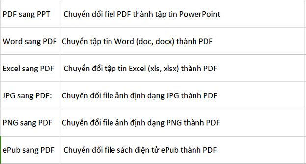 PDFio.co - Service of creating, protecting, converting PDF, ... online, support Vietnamese, free on many devices Picture 9