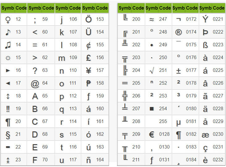 excel for mac ascii code 160