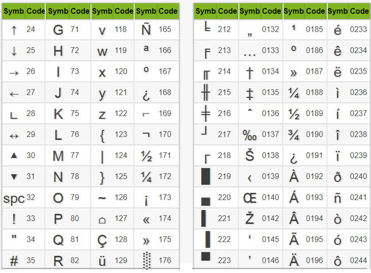 Phi Symbols In Excel How To Enter Phi Symbols And Other Special Characters In Excel