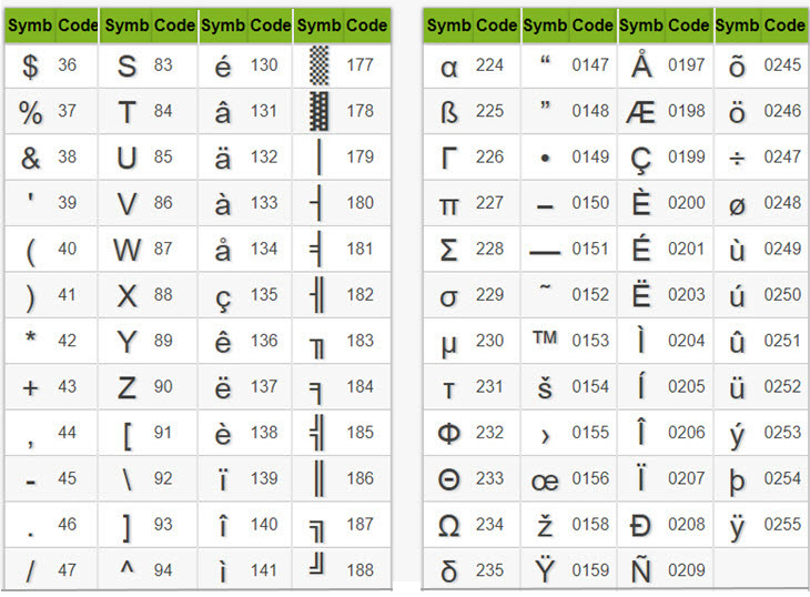 Phi Symbols In Excel How To Enter Phi Symbols And Other Special Characters In Excel