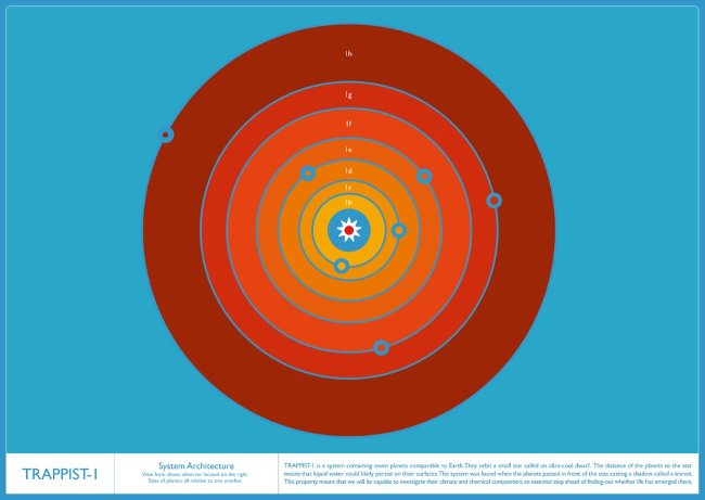 Photos of 7 planets may exist in the Trappist-1 star system Picture 10