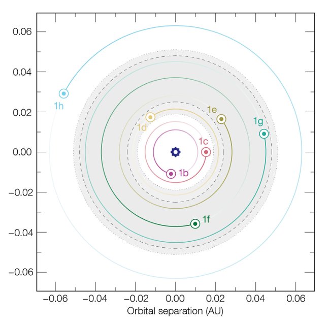 Photos of 7 planets may exist in the Trappist-1 star system Picture 11