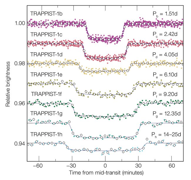 Photos of 7 planets may exist in the Trappist-1 star system Picture 12