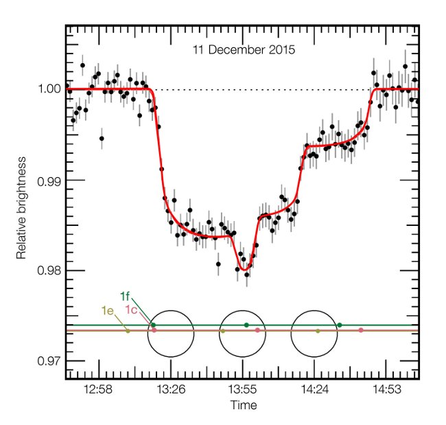 Photos of 7 planets may exist in the Trappist-1 star system Picture 13