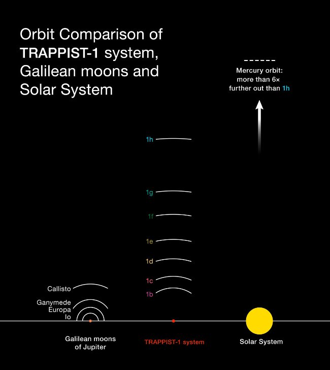 Photos of 7 planets may exist in the Trappist-1 star system Picture 18