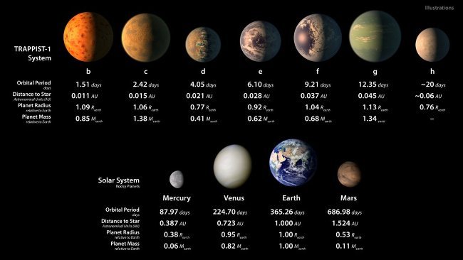 Photos of 7 planets may exist in the Trappist-1 star system Picture 5