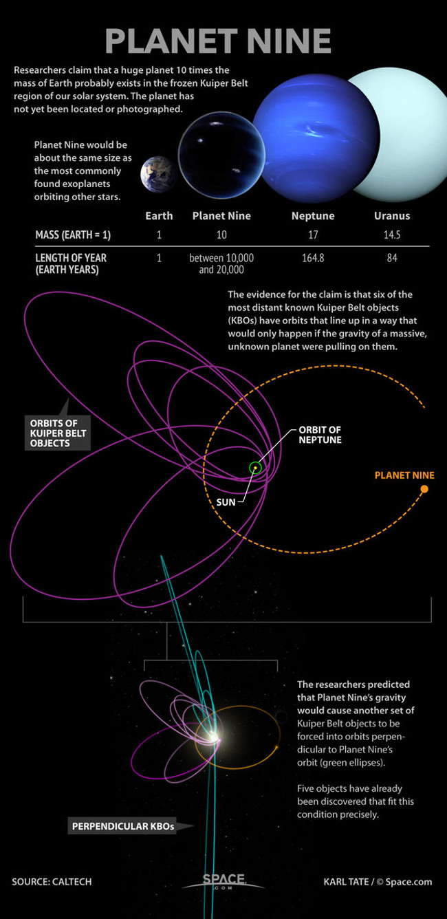 Photos of the 9th planet in our solar system