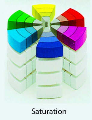 PhotoShop - Lesson 2: Color theory Picture 11