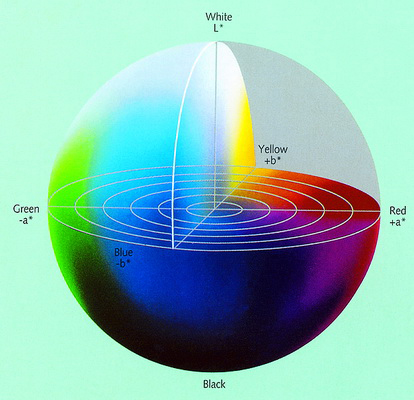 PhotoShop - Lesson 2: Color theory Picture 15