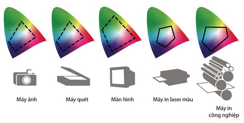 PhotoShop - Lesson 2: Color theory Picture 17