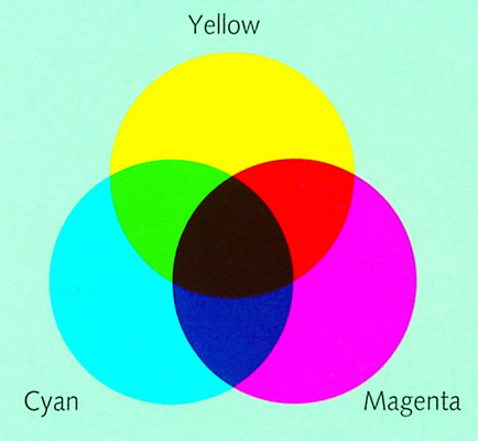 PhotoShop - Lesson 2: Color theory Picture 5
