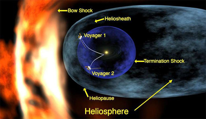 Physicists calculate the number of years we need to travel interstellar, so large that you will sigh boredom Picture 1