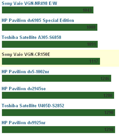 'Pink Ball' Sony Vaio VGN-CR510E Picture 4